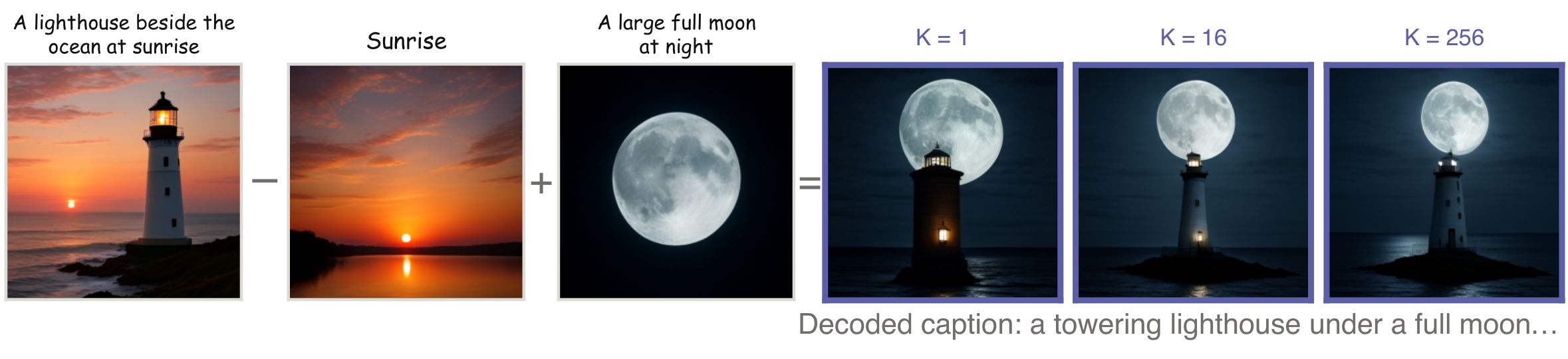 Token arithmetic combining a lighthouse and a full moon.