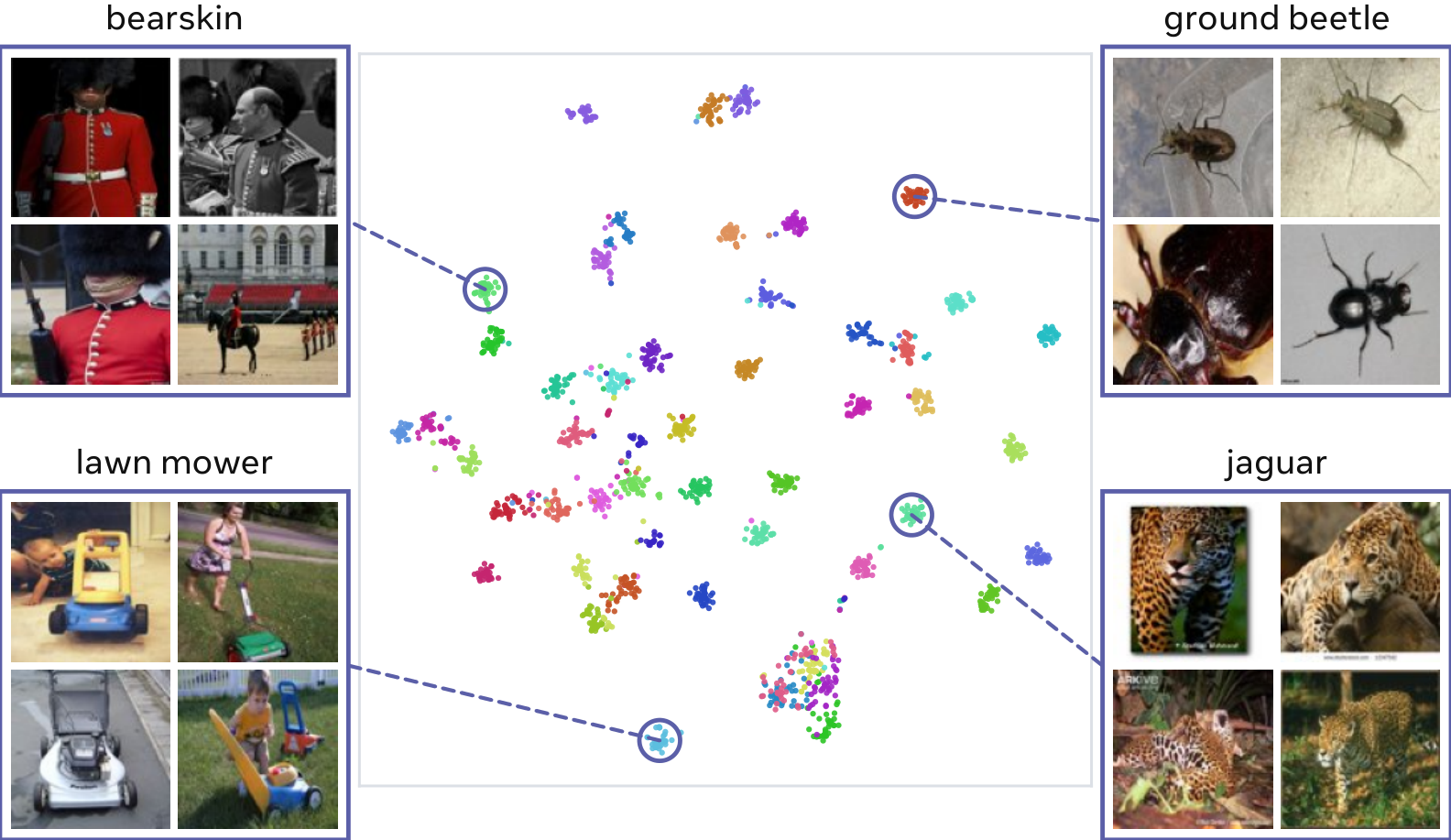 Unsupervised clustering of a single FLAT token.