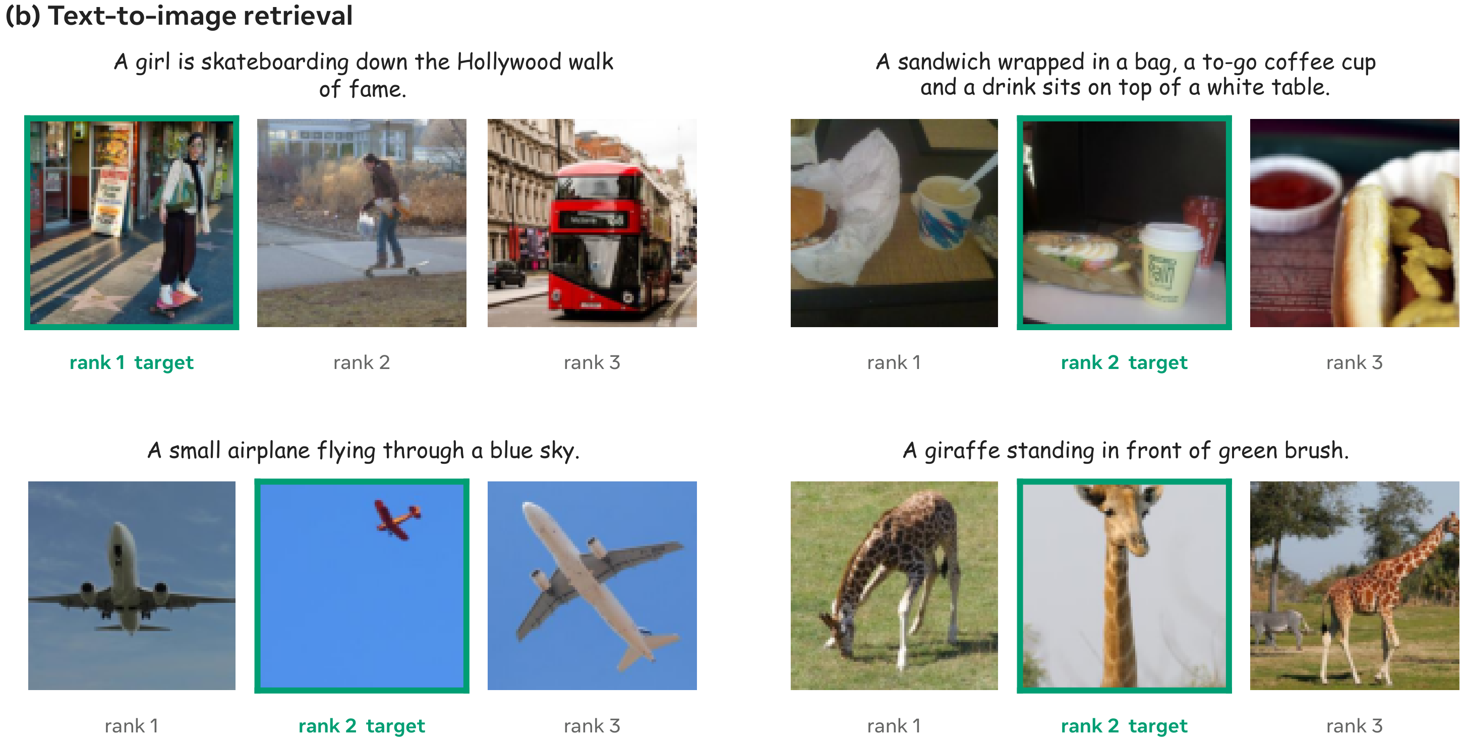 Text-to-image retrieval examples.