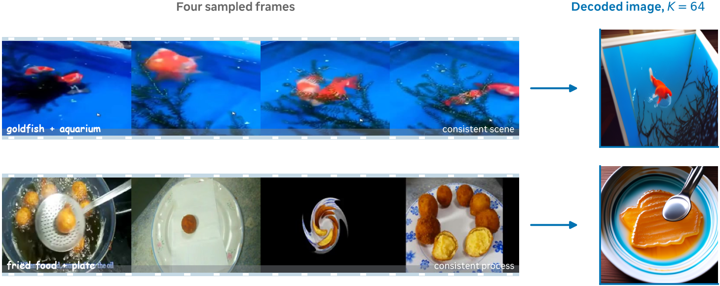 Images decoded from joint multi-frame video representations.