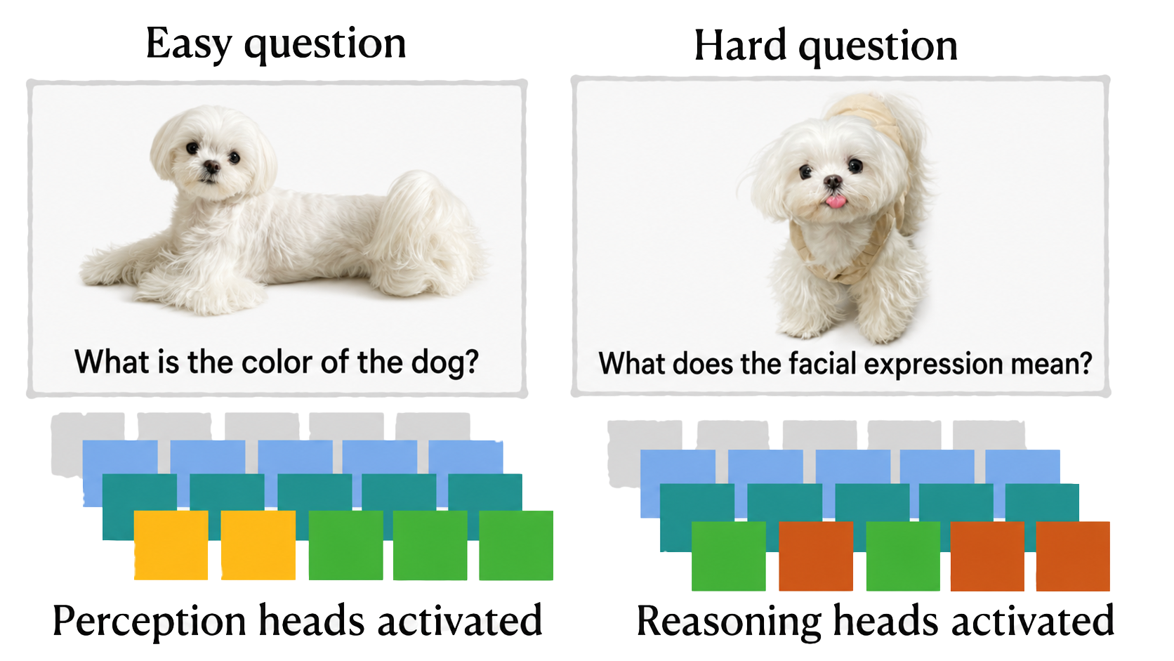 Does Reasoning Improve Seeing?